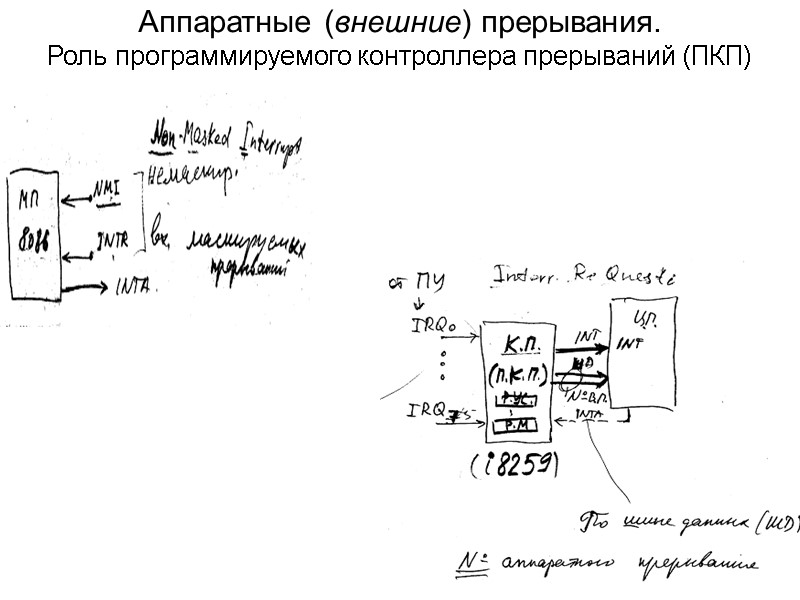 Аппаратные (внешние) прерывания.  Роль программируемого контроллера прерываний (ПКП)